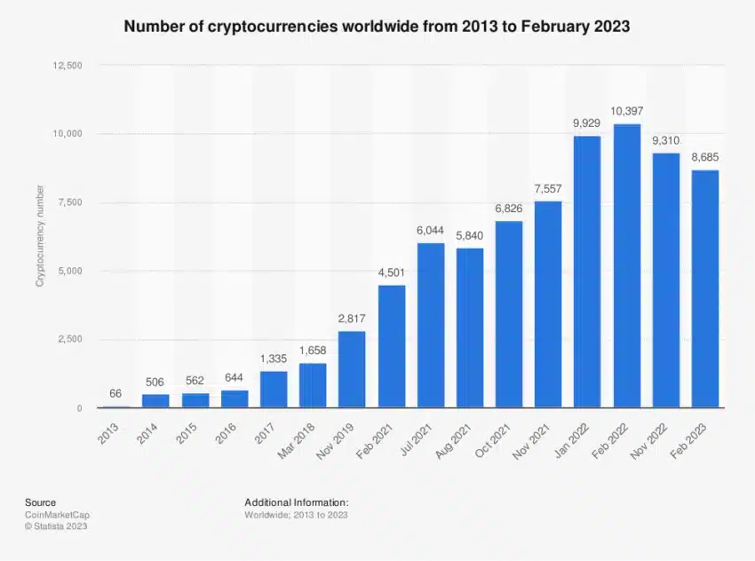 Cryptos Worldwide