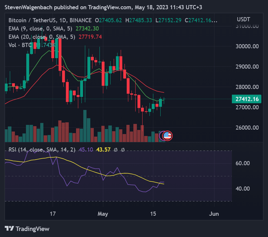 supply of btc and eth on exchanges hits historic lows report 6466707e8af83