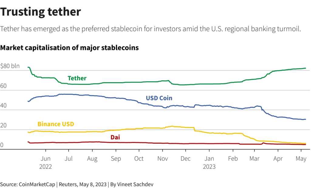 tether is the most secure crypto asset amid us banking crisis 645ac9ffa8cf0