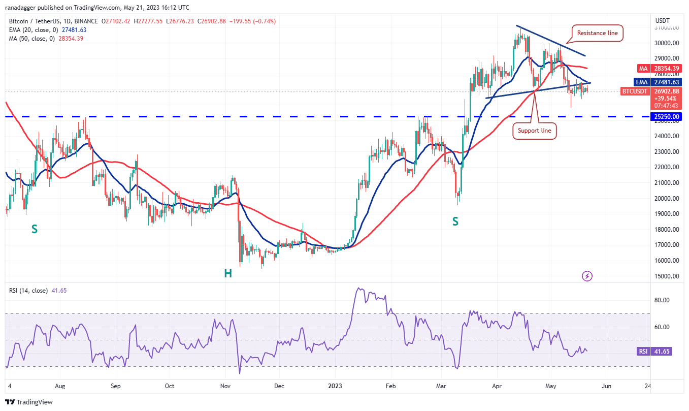 these four altcoins could be ready for an up move if bitcoin rallies above 27500 646a9aef06431