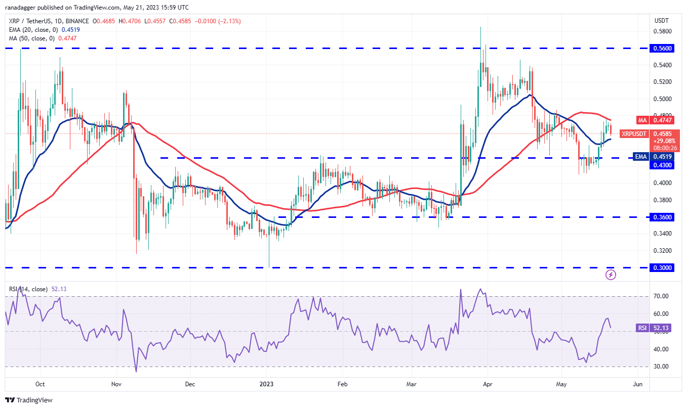 these four altcoins could be ready for an up move if bitcoin rallies above 27500 646a9af68c4f9