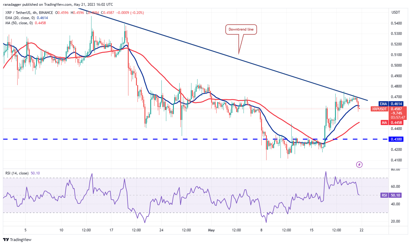 these four altcoins could be ready for an up move if bitcoin rallies above 27500 646a9afa20e76