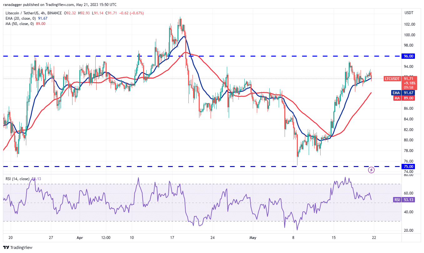 these four altcoins could be ready for an up move if bitcoin rallies above 27500 646a9b016b8a6