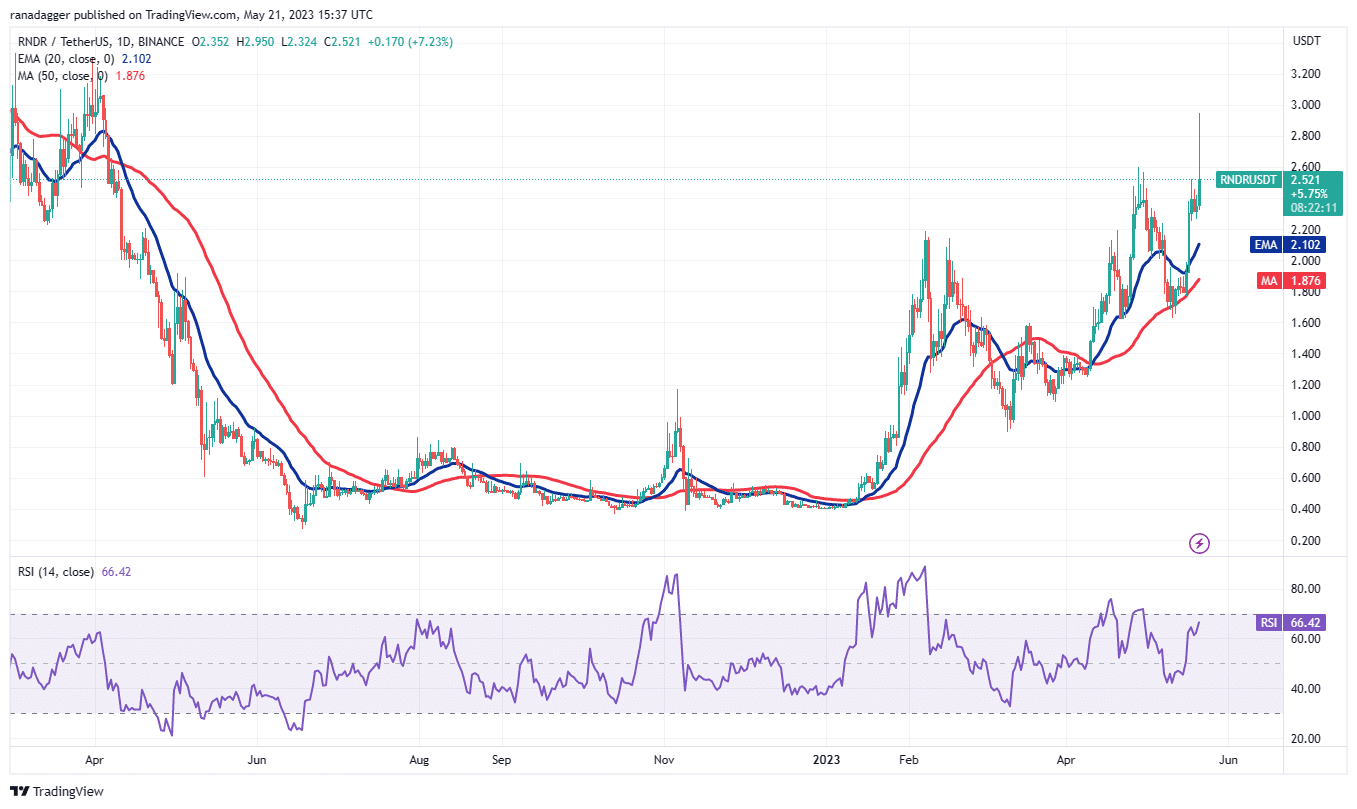 these four altcoins could be ready for an up move if bitcoin rallies above 27500 646a9b04e7668