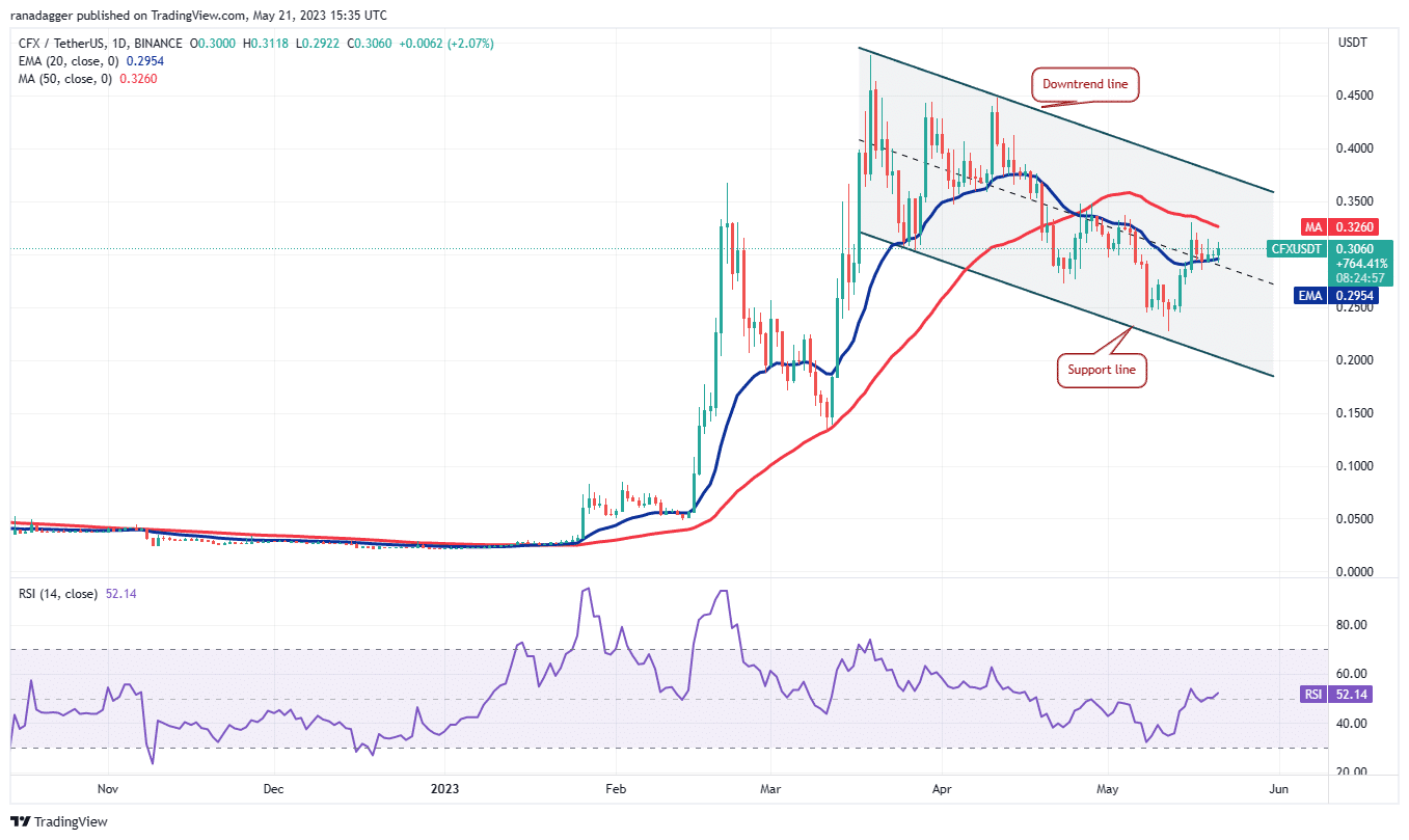 these four altcoins could be ready for an up move if bitcoin rallies above 27500 646a9b0bd4053