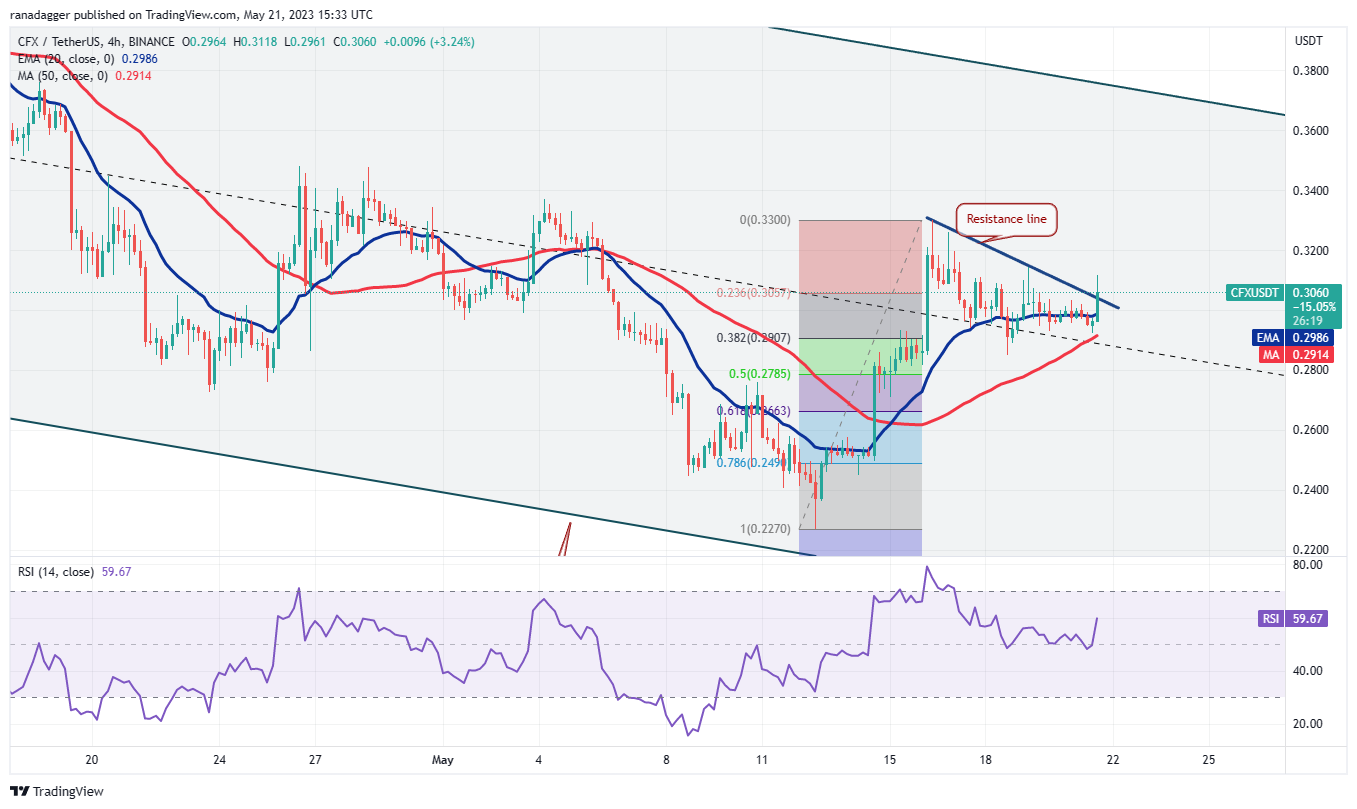 these four altcoins could be ready for an up move if bitcoin rallies above 27500 646a9b0f41daa