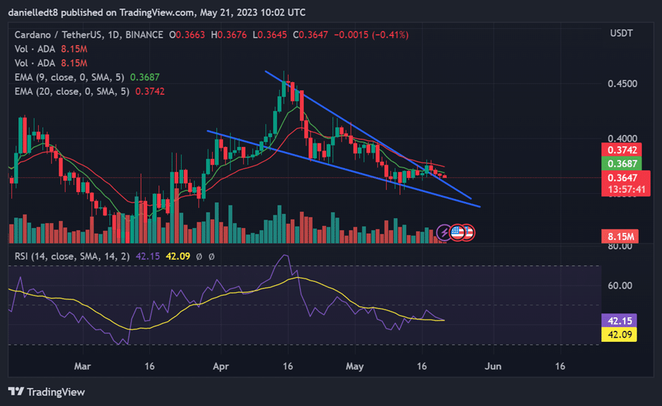 trader shares his short term price targets for cardano ada 646a830a0c014