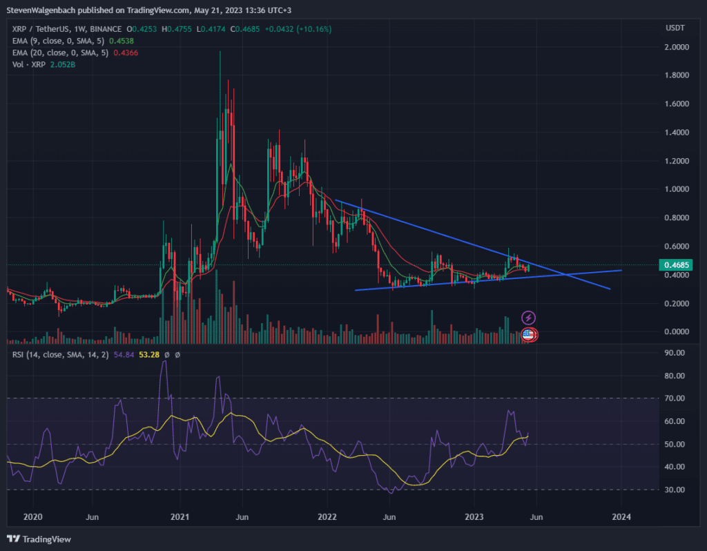 trader shares the 2 levels xrp needs to break before it can rally 646a47713ba4b