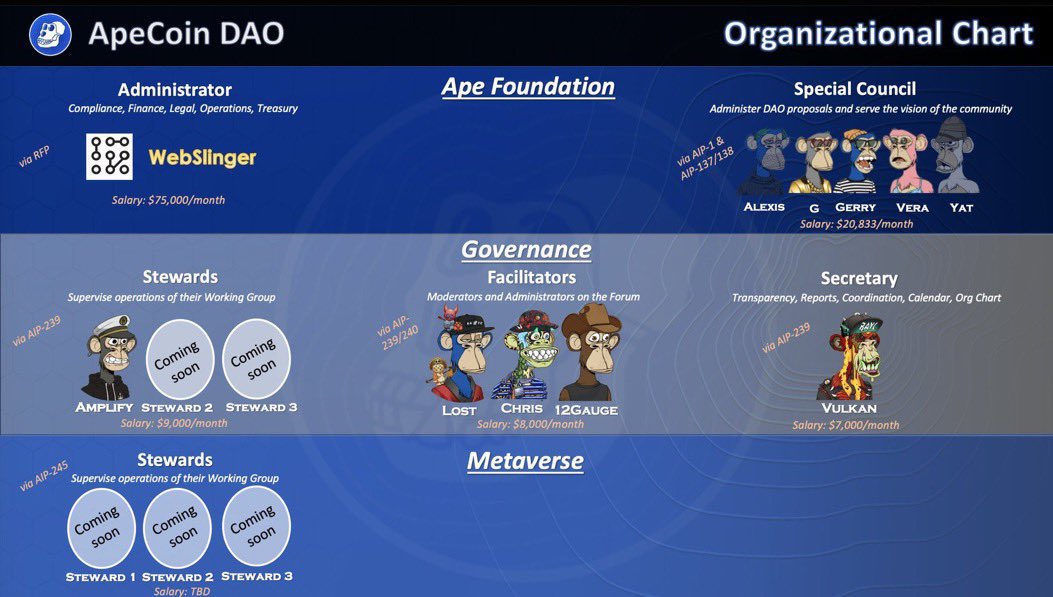 apecoin dao under fire for leadership salary payouts 648770d8ad0e2