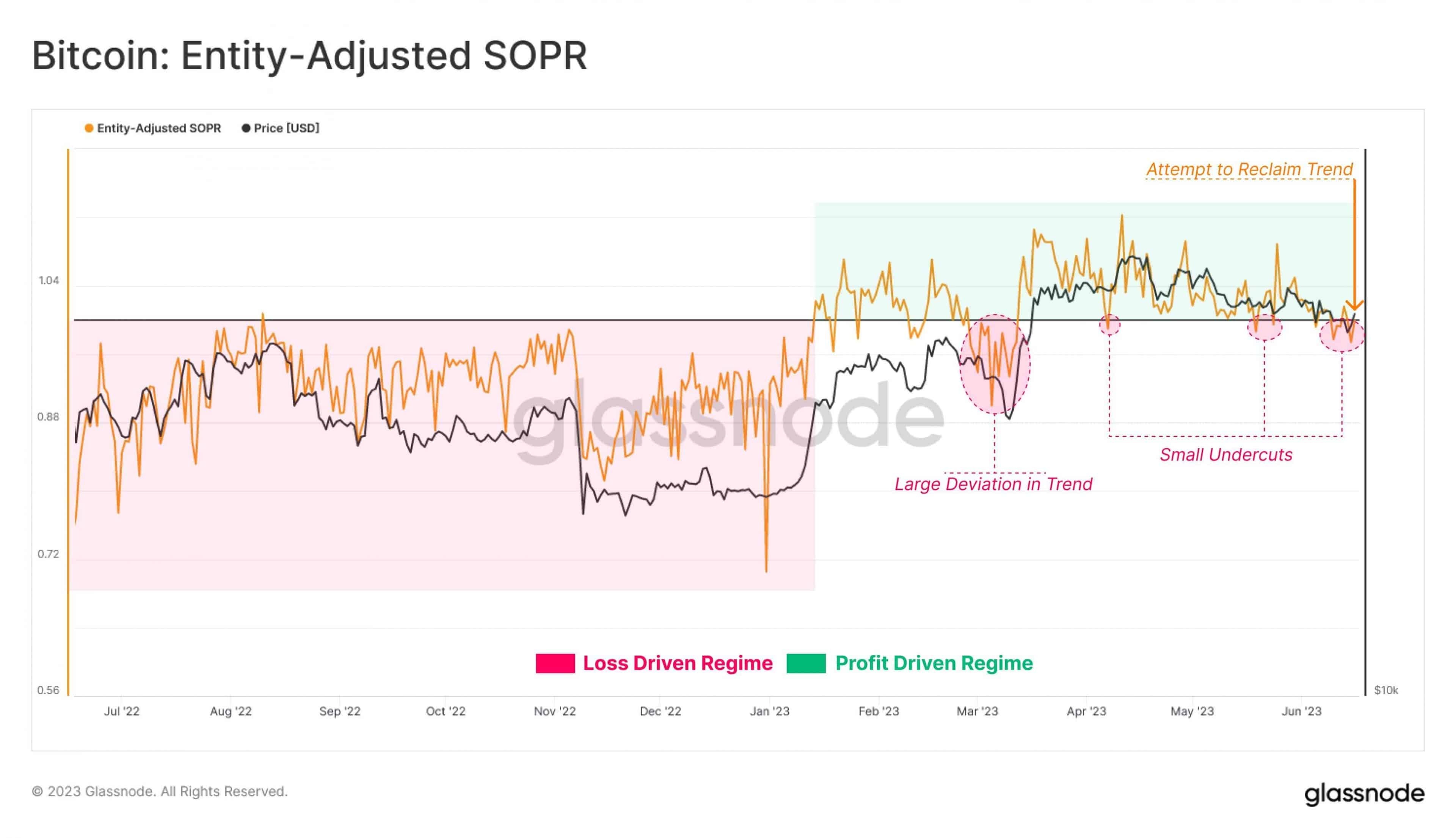 bitcoin btc price analysis as crypto market recovers mid june 648dc1fb656ee scaled