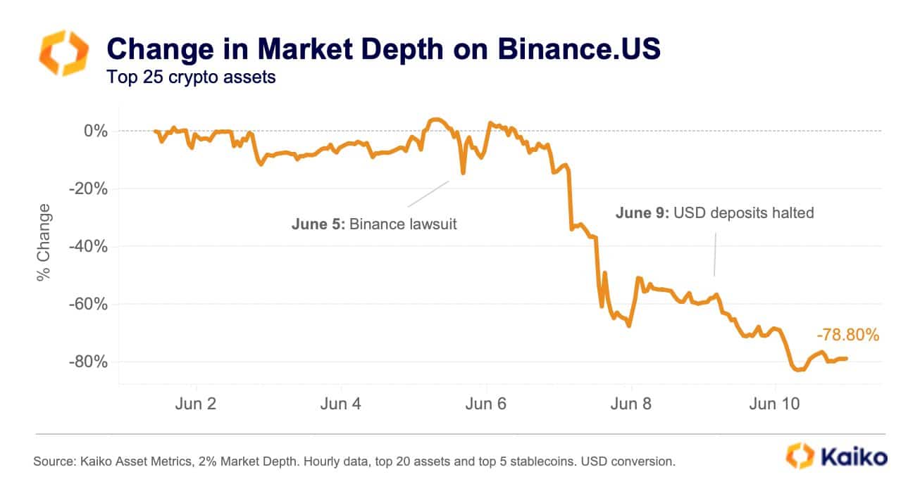 bitcoin ethereum to rise amid positive us fed inflation data or fall as market makers