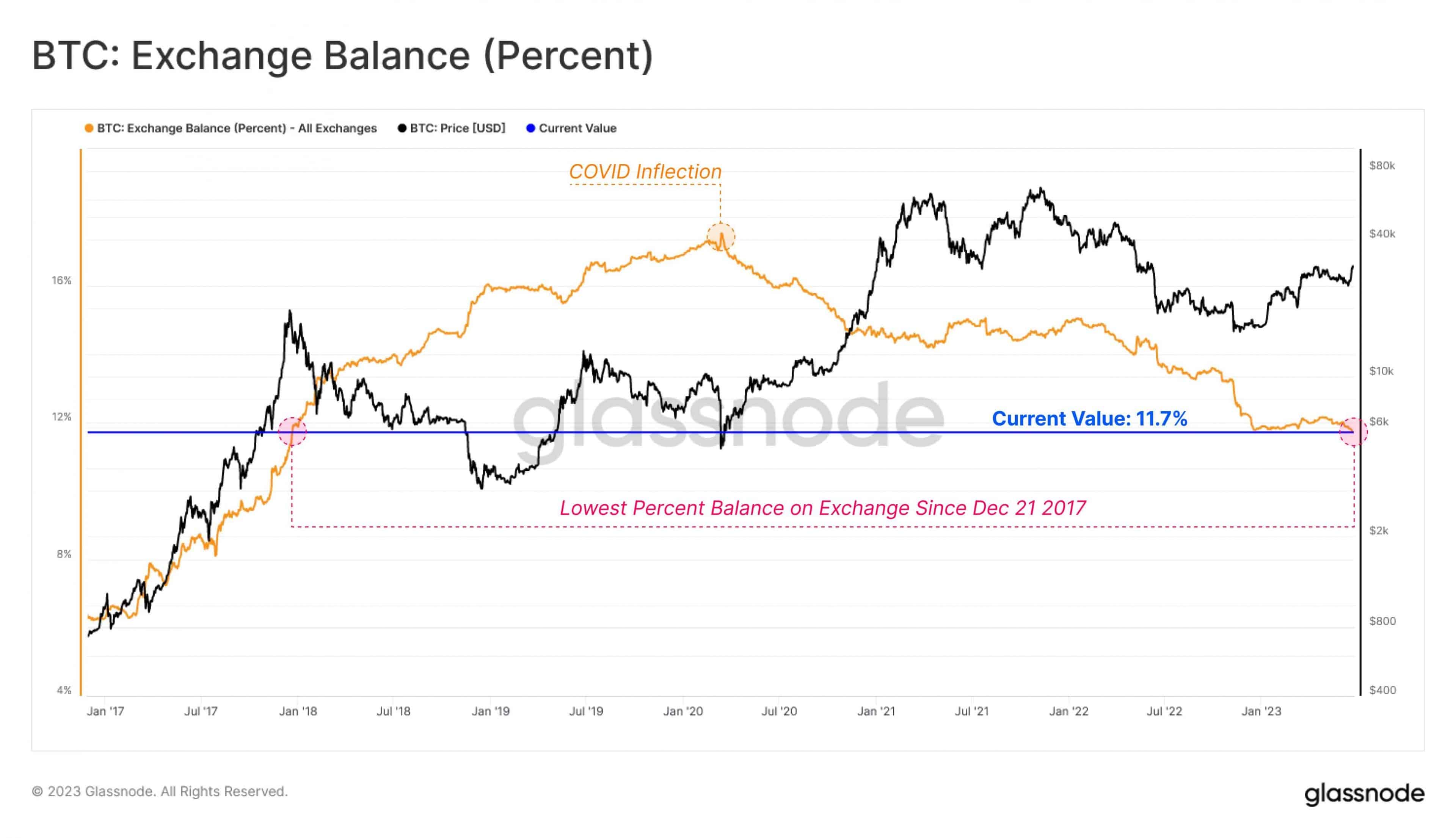 bitcoin price rally takes breather as btc retreats from 12 month high how to prepare for this weeks trading 6499a1635b122 scaled