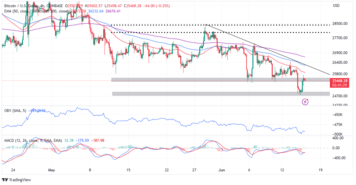 blackrock stirs bullish momentum with spot btc etf 28000 bitcoin price on the horizon 648c1c2053cad