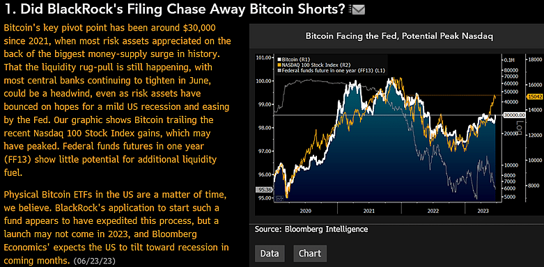 bloomberg analyst mike mcglone on blackrock bitcoin etf btc price 40k and recession 6496a8d5bff3b