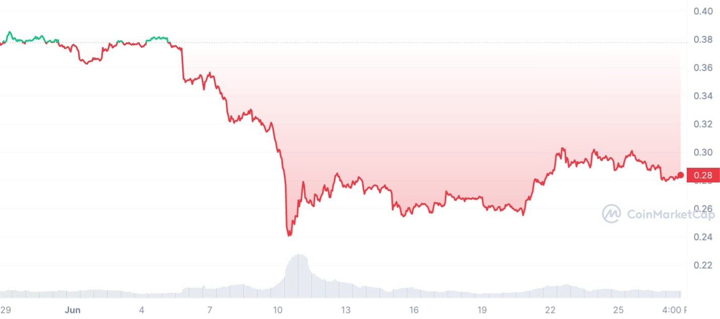 cardano community alarmed as robinhood and celsius poised to dump millions in ada 649cf99e695c8