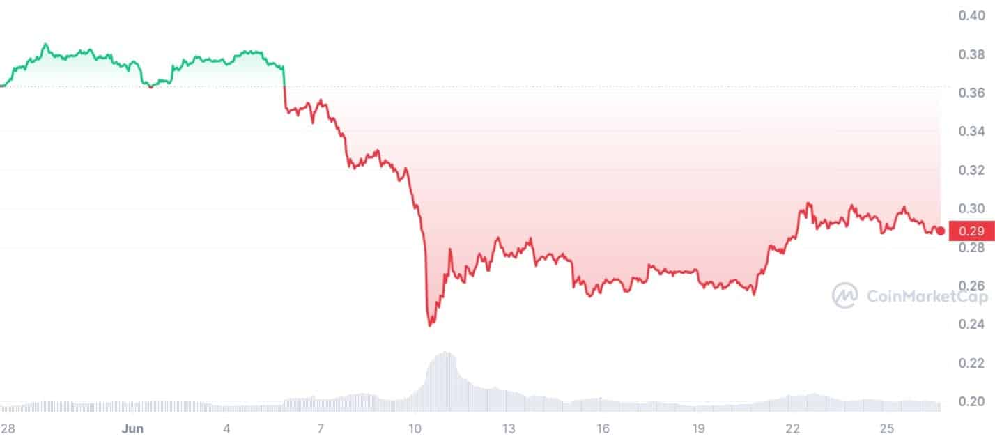 cardano cut from major exchange amid sec probe heres ada price reaction 649ba7bfb5d5e