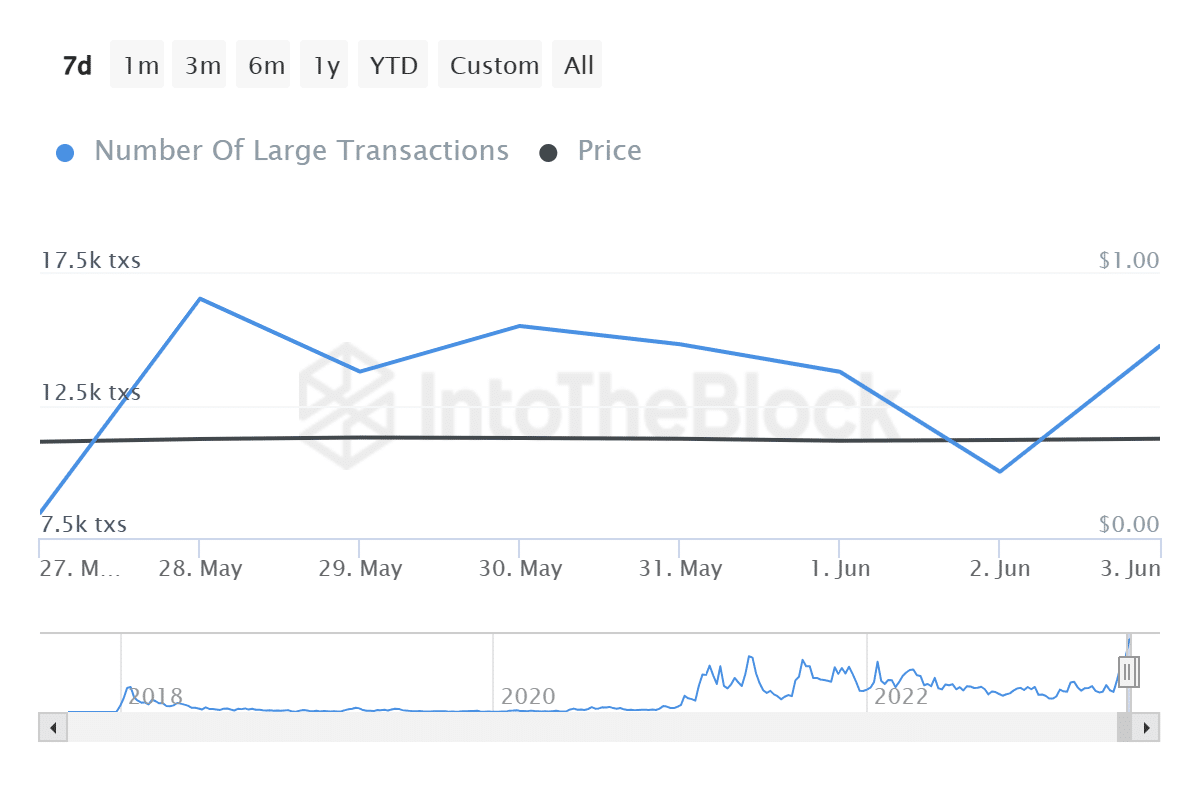 cardano price coils up for a 15 rally as 6 61 million ada net flow value comes in 647cdd3f0b998