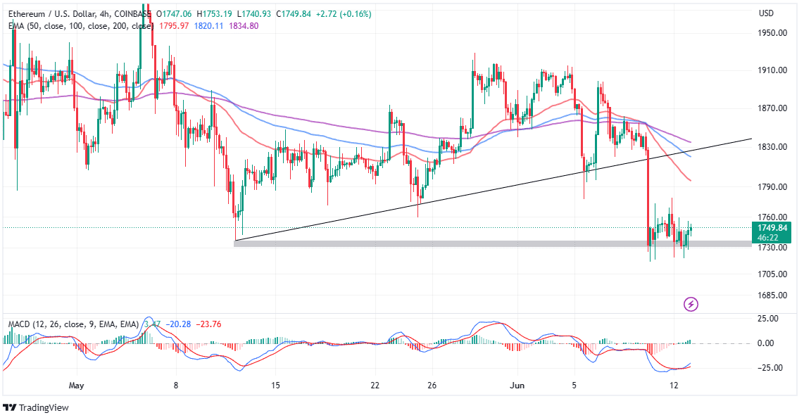 ethereum price prediction are eth and btc securities heres trading plan for eth price this week 64883497afe71