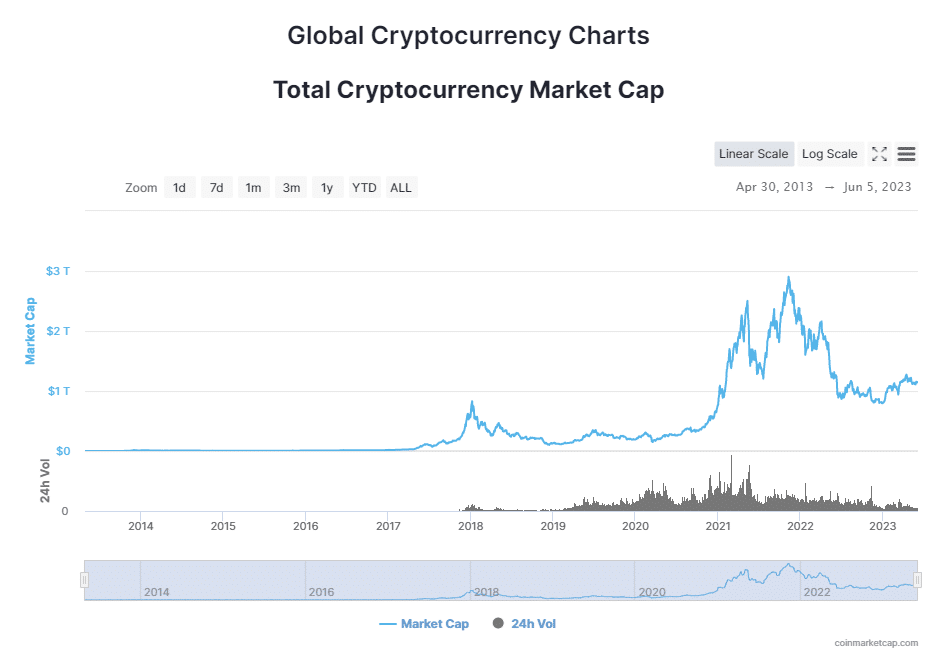 many large cap altcoins are undervalued intelligence firm 647db9c37fddf