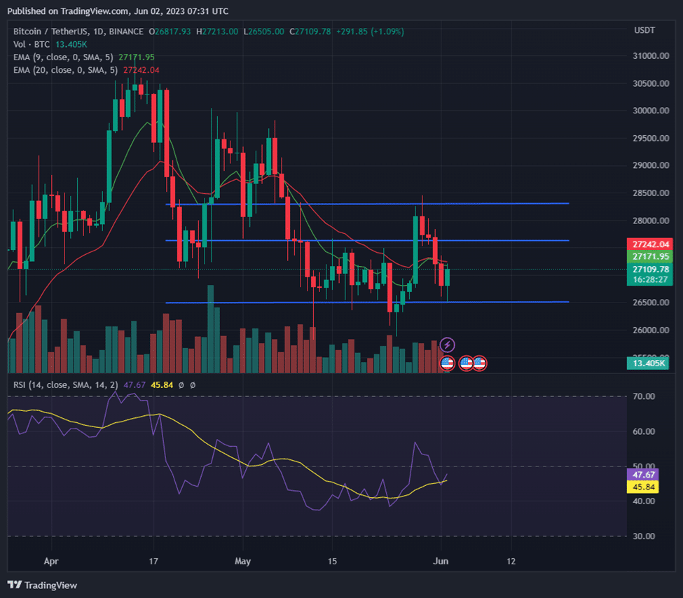 potential rally on the cards for bitcoin btc predicts firm 6479e6596e2a6