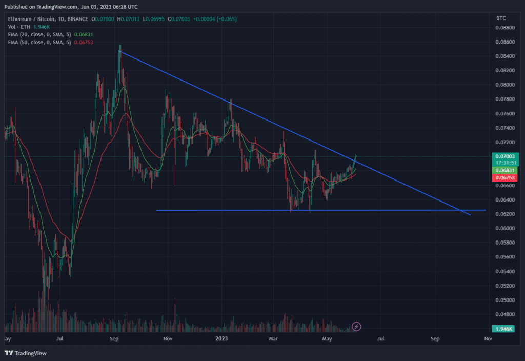 significant alt market breakout coming soon predicts trader 647b16b3136d5