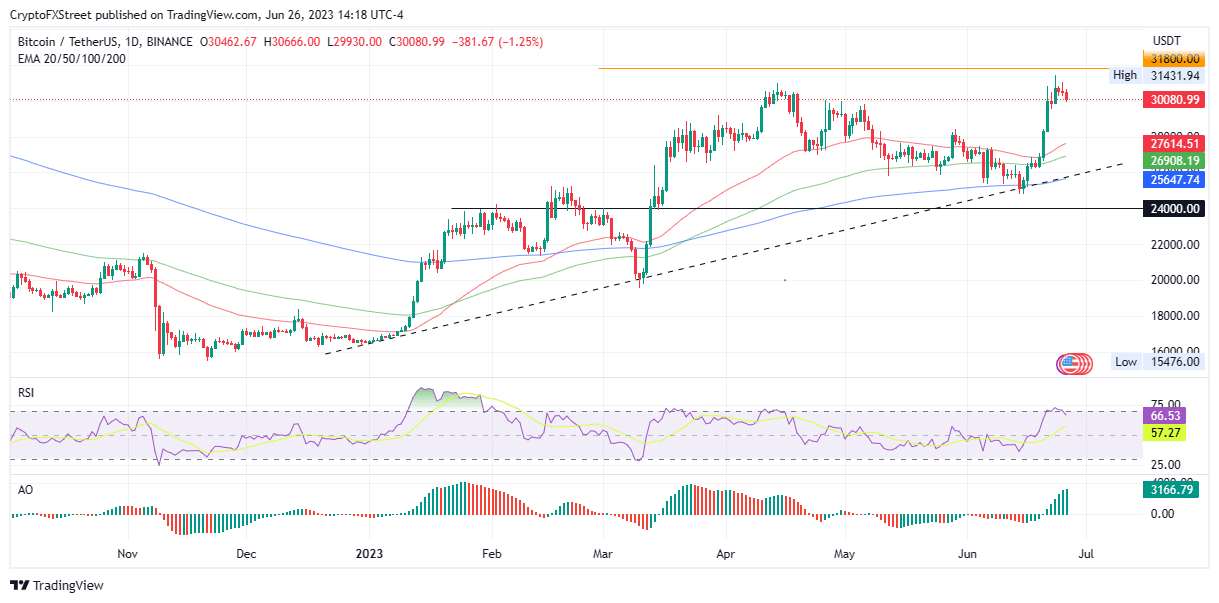 top 3 price prediction bitcoin ethereum ripple btc flatlines while altcoin bulls rethink their strategy 649b540cbd80a