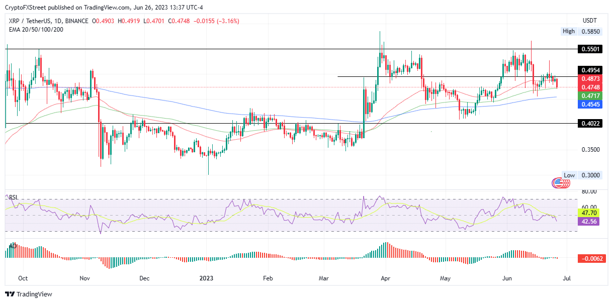 top 3 price prediction bitcoin ethereum ripple btc flatlines while altcoin bulls rethink their strategy 649b5411ee291