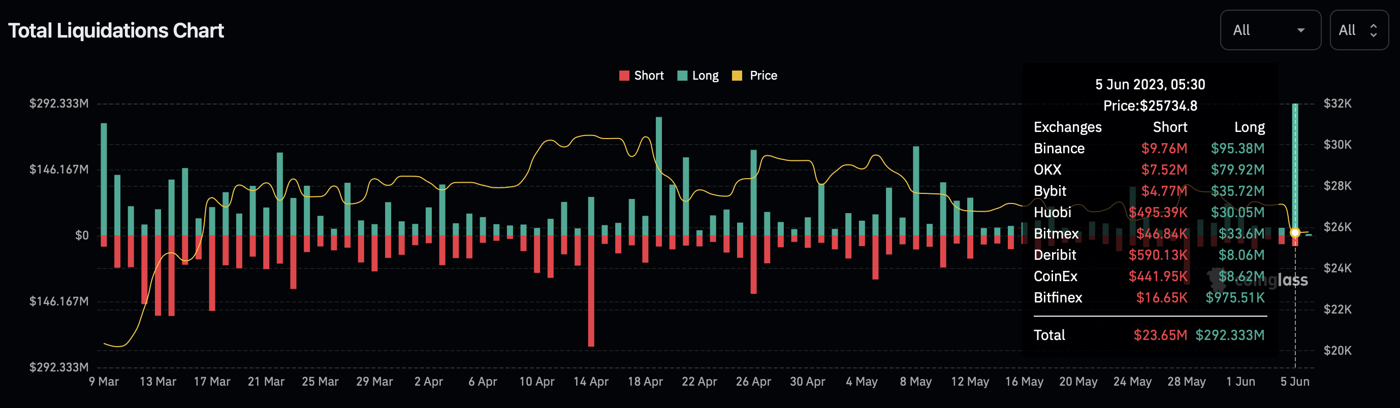 BTC Liquidations 