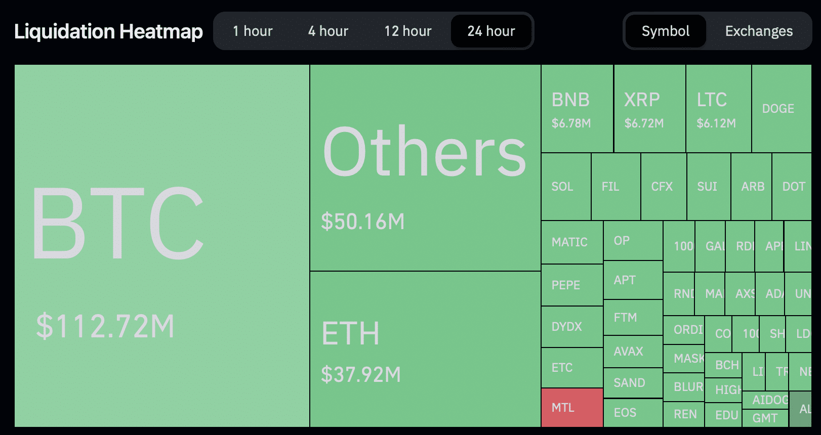 Liquidations heatmap