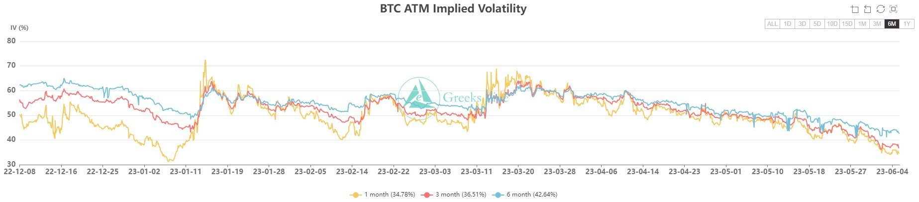 whales buying the dip amid binance crackdown by sec analyst predicts bitcoin ath in 2023 coingape 647ef08a373b7