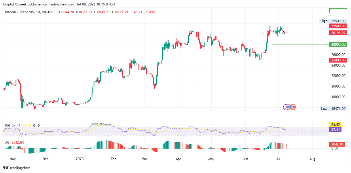 bitcoin etfs are not a winner take all experts say as influence on crypto