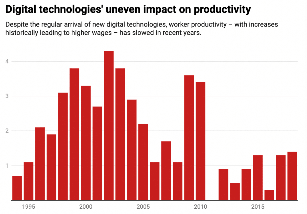 the generative ai revolution a glimpse into the future of work 64a41ce0d3a9c