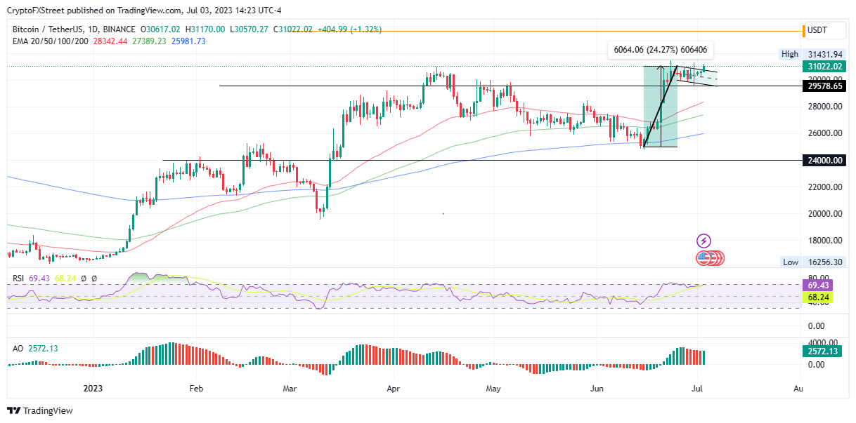 top 3 price prediction bitcoin ethereum ripple btc range tightens leaving holders confused 64a536acf091e