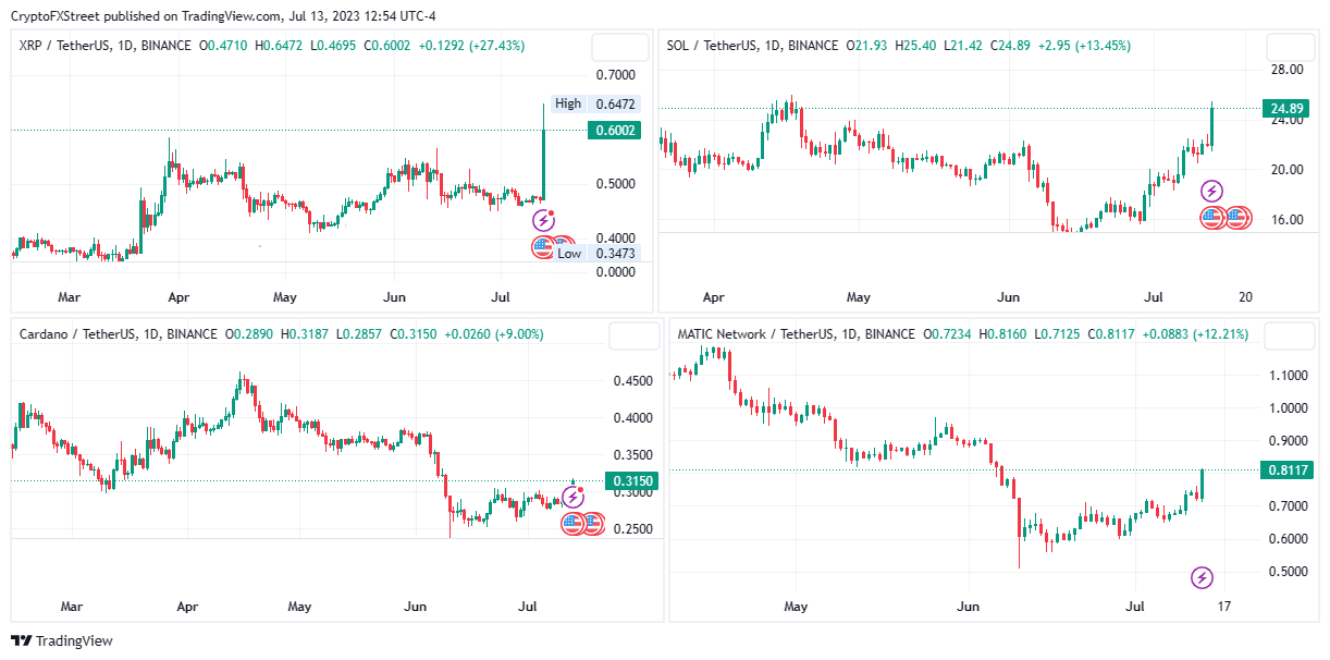 xrp naysayers miss out on 70 gains after ripple labs and sec share joint victory 64b040dfea2b5