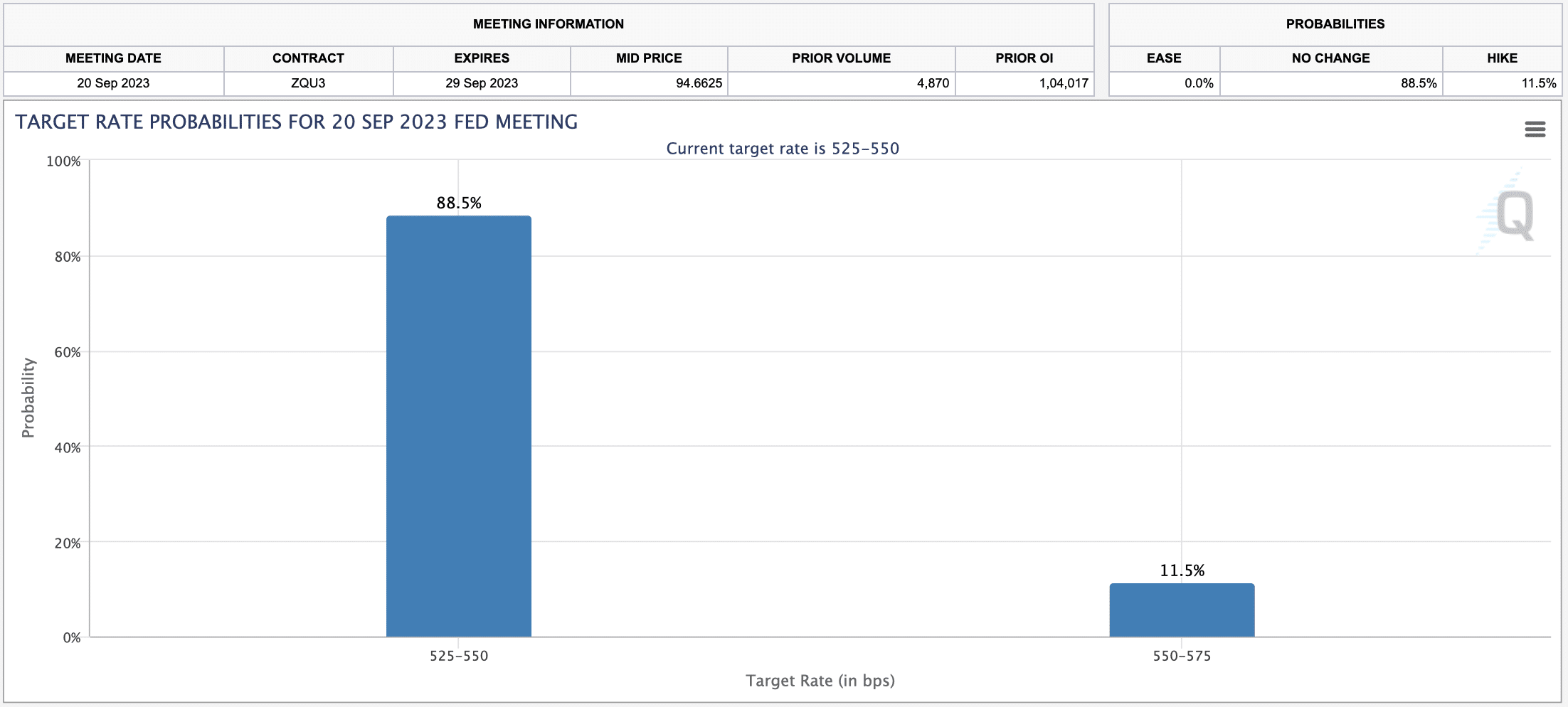 CME FedWatch Tool