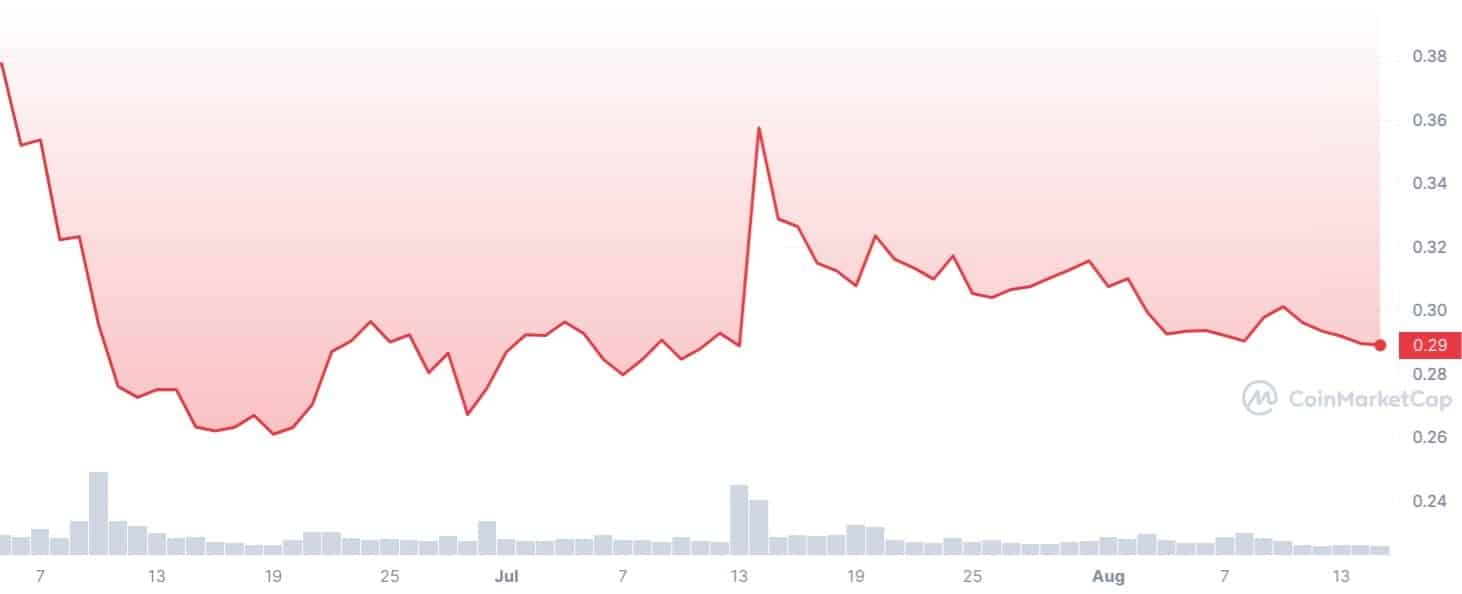 epic 89 of cardano ada holders remain locked in losses 64de025db7c9d