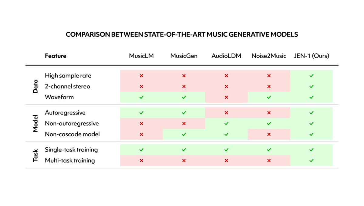 futureverse wants to democratize high music quality with jen 1 64d68a0f1980d