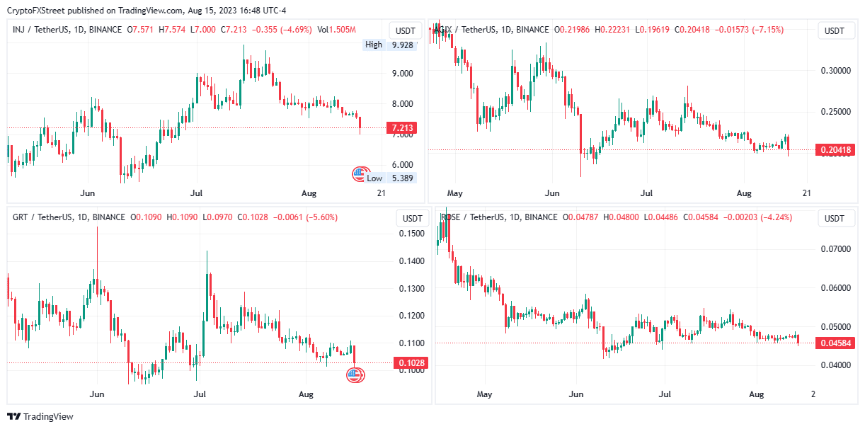 inj grt agix rose prices dip as sec chair gary gensler alludes to a shifted gaze toward ai tokens 64dc956963f0a