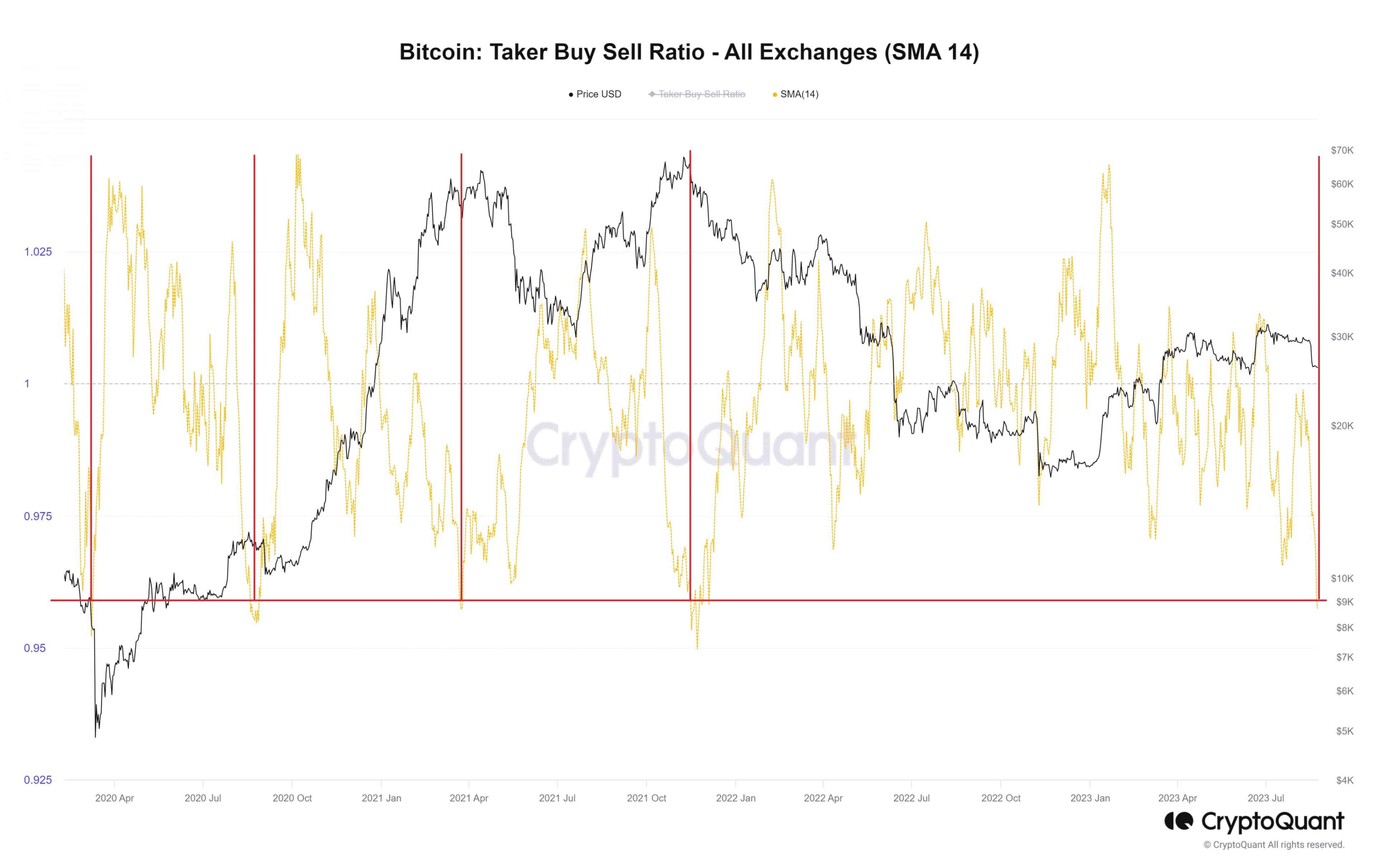 BTC