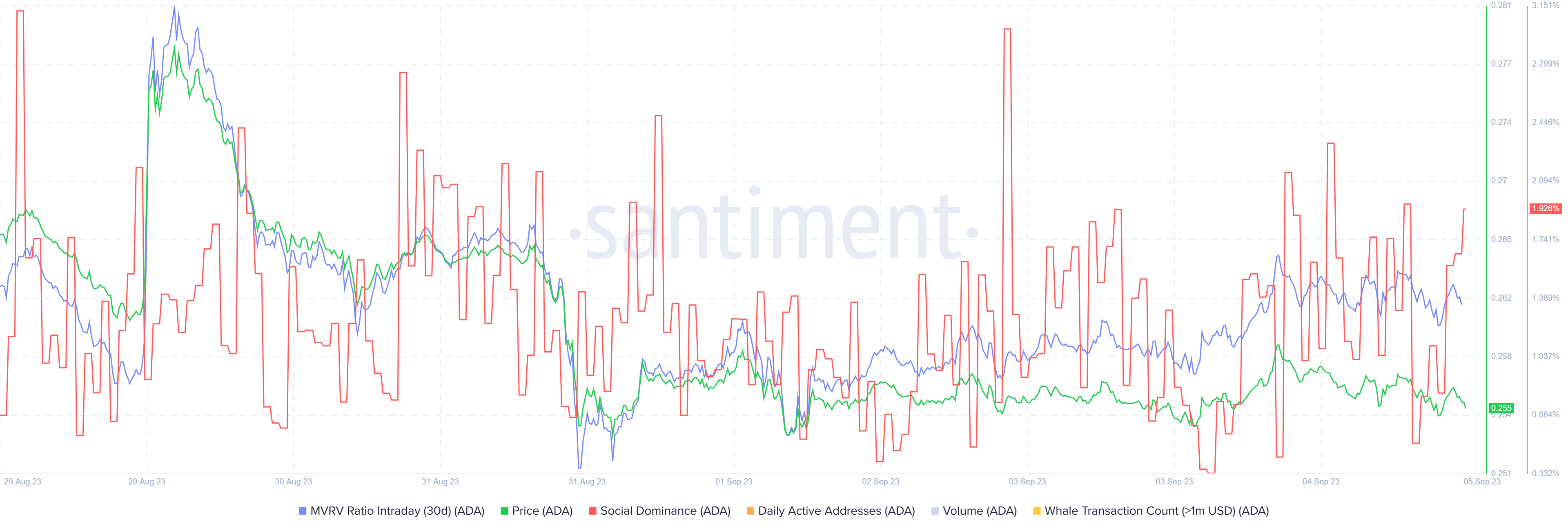 cardano price could move soon after 30 fall 64f6c677c4aeb