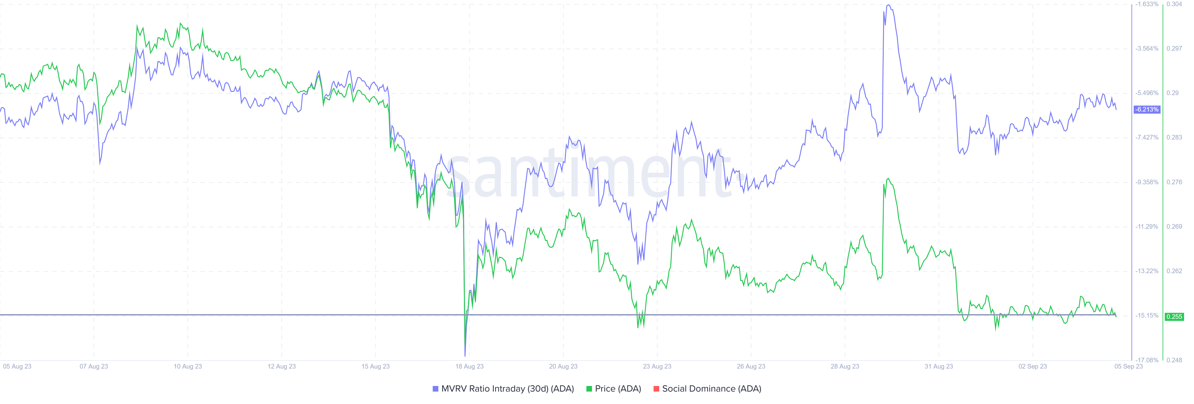 cardano price could move soon after 30 fall 64f6c6808ad14