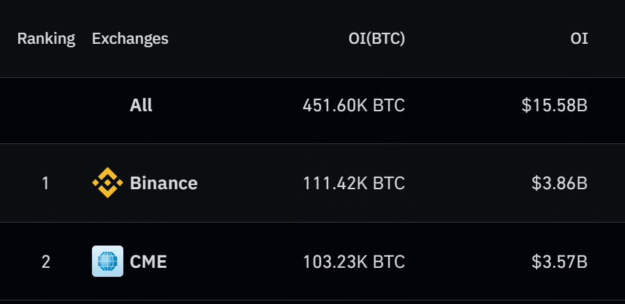 Total Bitcoin Futures Open Interest