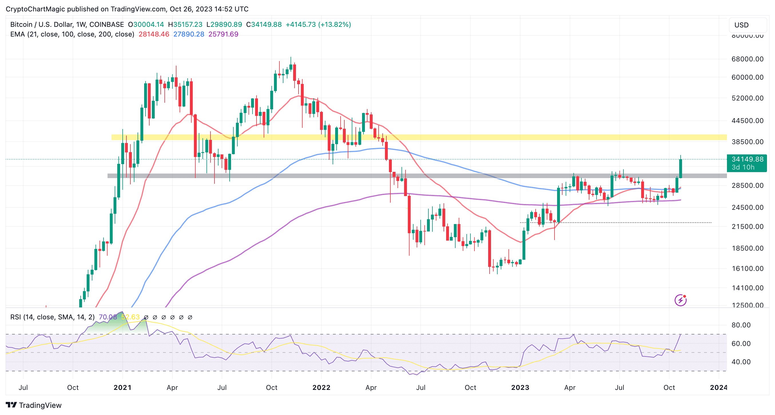 bitcoin price prediction why the next bull run depends on the approval of spot btc etfs 653aca7a3ba22