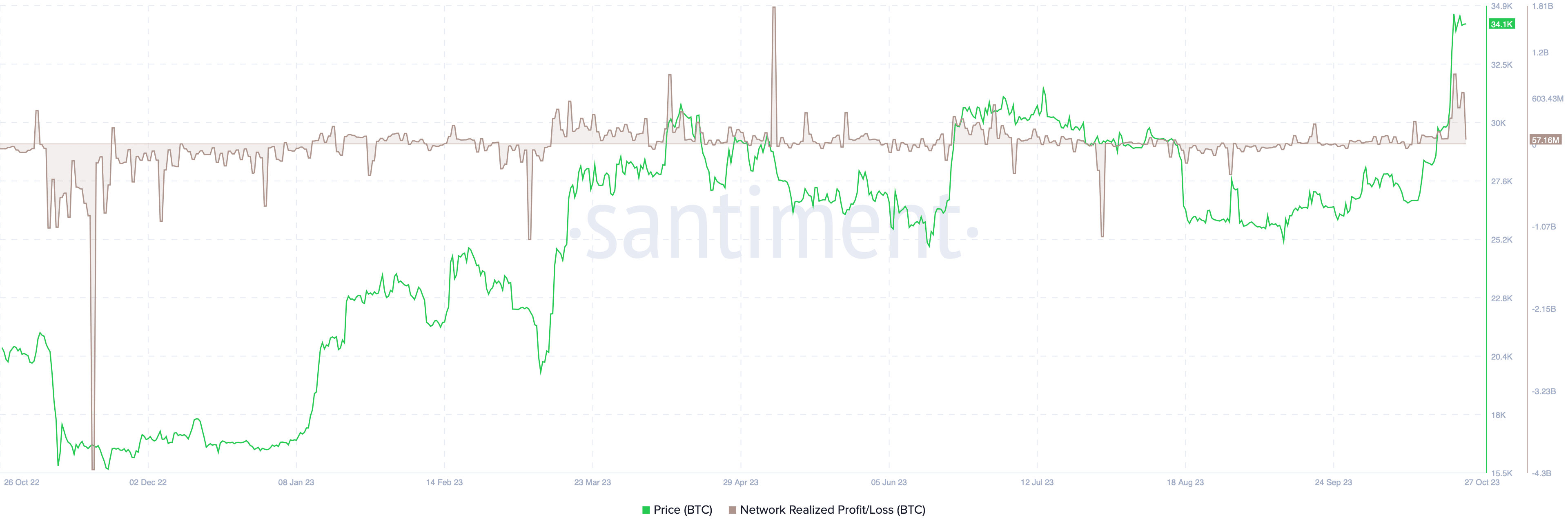 BTC NPL