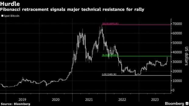 btc faces litmus test ahead of bitcoin etf launch sell the news 653a21c67975f