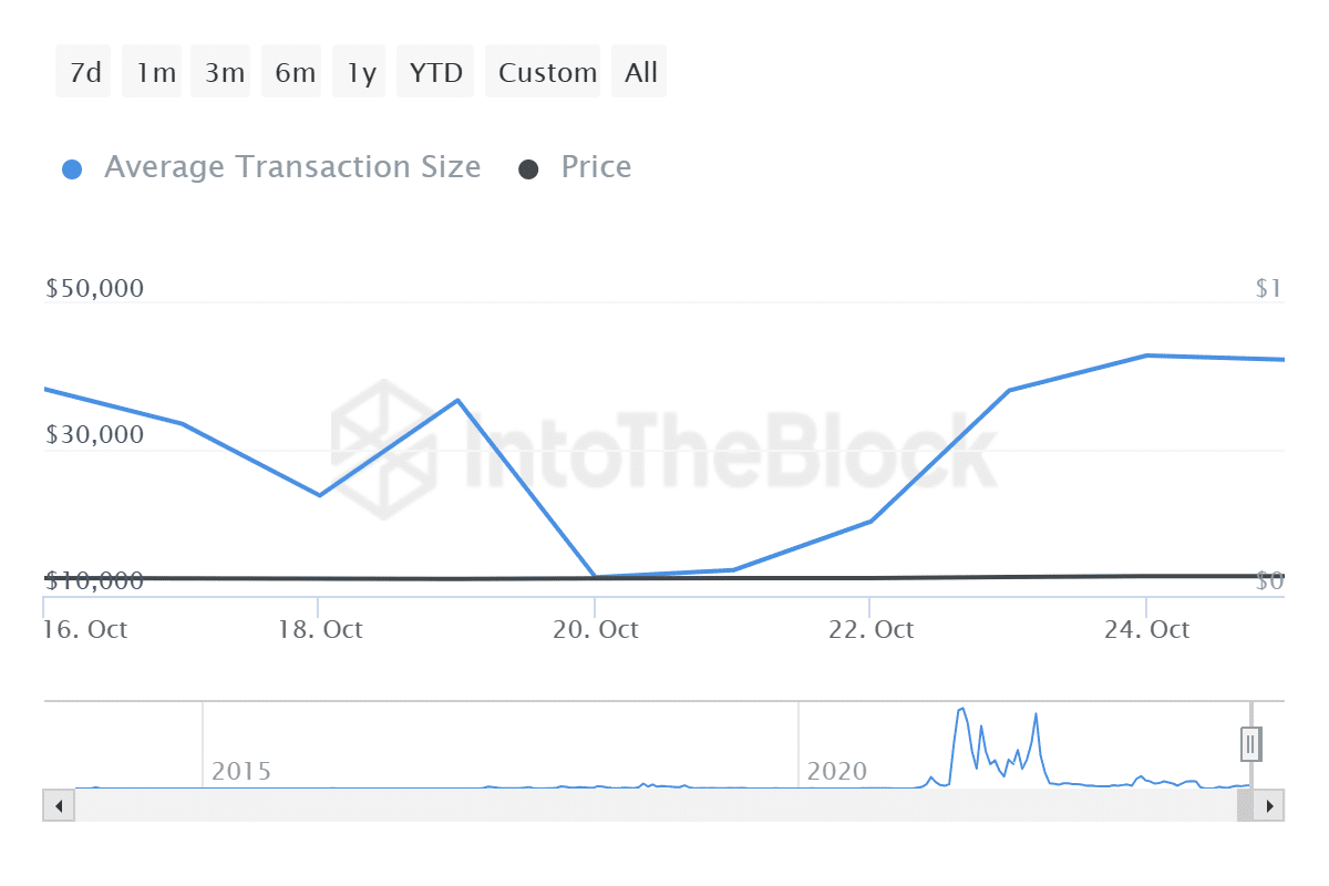 dogecoin aims for july highs with potential 10 gain amid meme coin revival 653b811b0b114