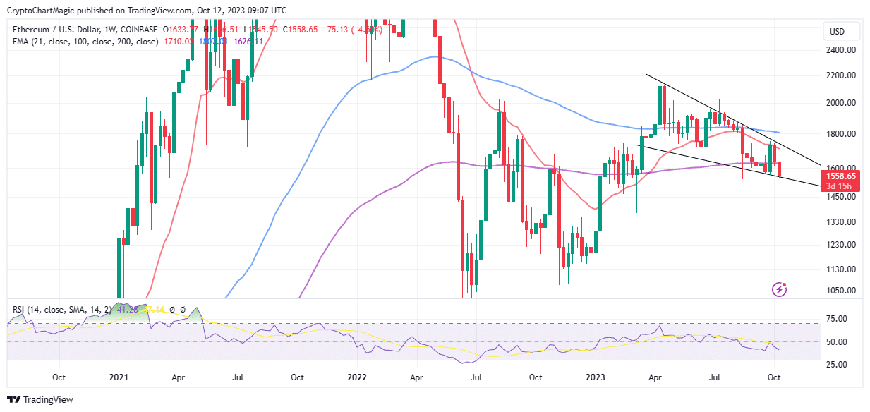 ethereum price prediction as market capitalization shrinks eth recovery wrecked 652e18bd79346