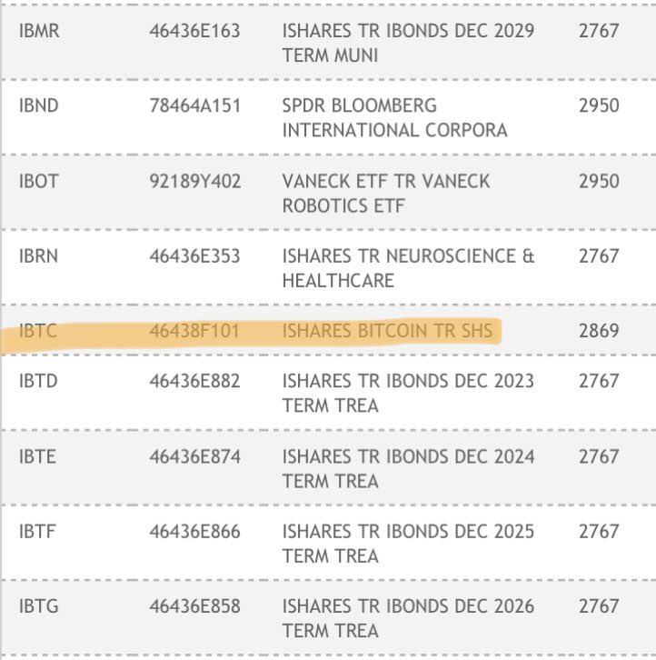 ibtc back on dtcc list sec charges blackrock with failing to disclose investment 6538de0d4f5f3