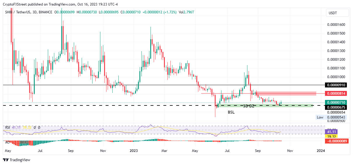 shiba inu price rises 6 as shib pivots to the lower mean threshold 652e5285b1511