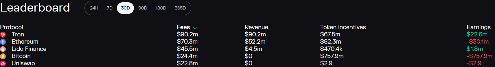 Token Terminal 30-day leader board